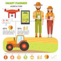 Smart farmer infographics. Farm Data analysis and management