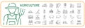 Smart farming and agriculture thin line vector icons set. World global agriculture or food crisis Royalty Free Stock Photo