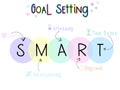 SMART Goal Setting with colourful pastel chalk tone hand-drawn style Royalty Free Stock Photo