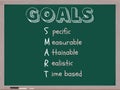 Smart Goals Blackboard