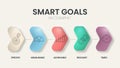 Smart Goals diagram infographic template with icons for presentation has specific, measurable, achievable, relevant and timed. Royalty Free Stock Photo