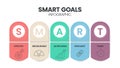 Smart Goals diagram infographic template with icons for presentation has specific, measurable, achievable, relevant and timed. Royalty Free Stock Photo