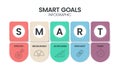 Smart Goals diagram infographic template with icons for presentation has specific, measurable, achievable, relevant and timed. Royalty Free Stock Photo