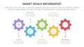 SMART goals setting framework infographic with gear shape line up and down with 5 step points for slide presentation Royalty Free Stock Photo