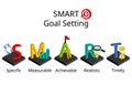 SMART goals setting stands for Specific, Measurable, Achievable, Realistic, and Timely Royalty Free Stock Photo