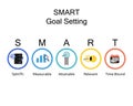 SMART goals setting stands for Specific, Measurable, Attainable, Relevant, and Time-bound