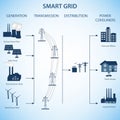 Smart Grid concept