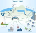 Smart Grid concept Royalty Free Stock Photo