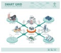 Smart grid and power supply