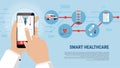 Smart healthcare application concept display on smartphone