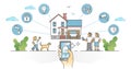 Smart home as remote control for house systems monitoring outline concept