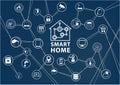 Smart home automation background. Connected smart home devices like phone, smart watch, tablet