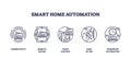 Smart home automation features connectivity, remote access, and voice control, ...