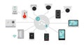 Smart Home Automation System Connecting Devices Via Central Hub Network Royalty Free Stock Photo