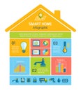 Smart Home Automation Technology Infographics Royalty Free Stock Photo