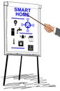 Smart home concept drawn on a flipchart Royalty Free Stock Photo