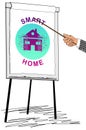 Smart home concept drawn on a flipchart Royalty Free Stock Photo