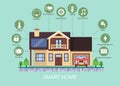 Smart home. The concept for the organization of electronic devices. Flat vector illustration