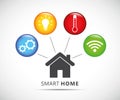 Smart home control concept infographic with technology system Royalty Free Stock Photo