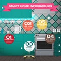 Smart home. Infographic concept of smart house technology system Royalty Free Stock Photo