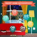 Smart home. Infographic concept of smart house technology system Royalty Free Stock Photo