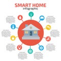 Smart Home Infographic. Vector illustration