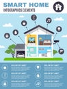 Smart Home Infographics Royalty Free Stock Photo