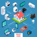 Smart home isometric flowchart icon Royalty Free Stock Photo