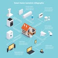 Smart Home Isometric Infographic Poster Royalty Free Stock Photo