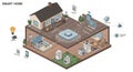 Smart home layout shows interconnected devices in a cutaway view of a house. The Royalty Free Stock Photo