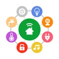 Smart Home System Icons Set Flat Design Style