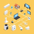 Smart Home System Isometric Flowchart Royalty Free Stock Photo