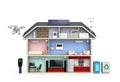 Smart house with energy efficient appliances. No text