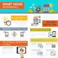 Smart house infographic presentation poster