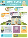 Smart House Infographics