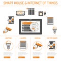 Smart House and internet of things Royalty Free Stock Photo