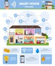 Smart house automation technology system vector infographics Royalty Free Stock Photo