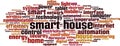 Smart house word cloud