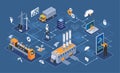 Smart industry 4.0 Industrial internet of things, innovative manufacturing and smart industry Royalty Free Stock Photo