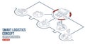 Smart logistics combines warehouse management with wireless technology and automated robots AGVs and AMRs for efficient material