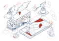 Smart Logistics. A global automated delivery system integrating export, import, cargo tracking, robotics, and wireless technology