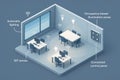 Smart office room with automatic lighting, IoT sensors, control panel, and occupancy-based lighting zones visualized in 3D Royalty Free Stock Photo