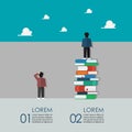Smart people standing on a lot of books and stupid people stand against the wall infographic