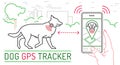 Smart pet collar landscape poster. Dog tech gadgets.