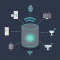 Smart speaker illustration connected to various smart devices via dashed lines. Royalty Free Stock Photo
