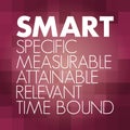 SMART - Specific, Measurable, Attainable, Relevant, Time bound acronym, business concept background