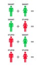 Smart and stupid relationship concept. Template different couple of male and female. Person icon. Vector