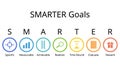 SMARTER goals setting stands for Specific, Measurable, Achievable, Realistic, time bound, evaluate, reward