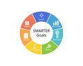 SMARTER goals setting stands for Specific, Measurable, Achievable, Realistic, time bound, evaluate, reward