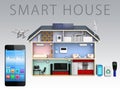 Smartphone app and energy efficient house for smart house concept